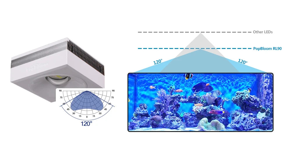 NEW PopBloom RL90 WiFi Led Aquarium Light Full Spectrum, Reef Light Aquarium Saltwater Coral Growing Marine Aquarium Tank Lamp