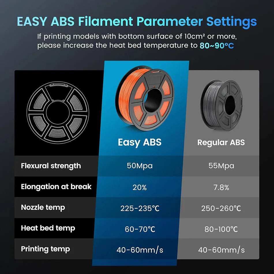 JAYO ASA / ABS / Easy ABS Filament 1.75mm 1KG 3D Filament Low Printing Temperature ABS 3D Printer Filament Excellent Resistance