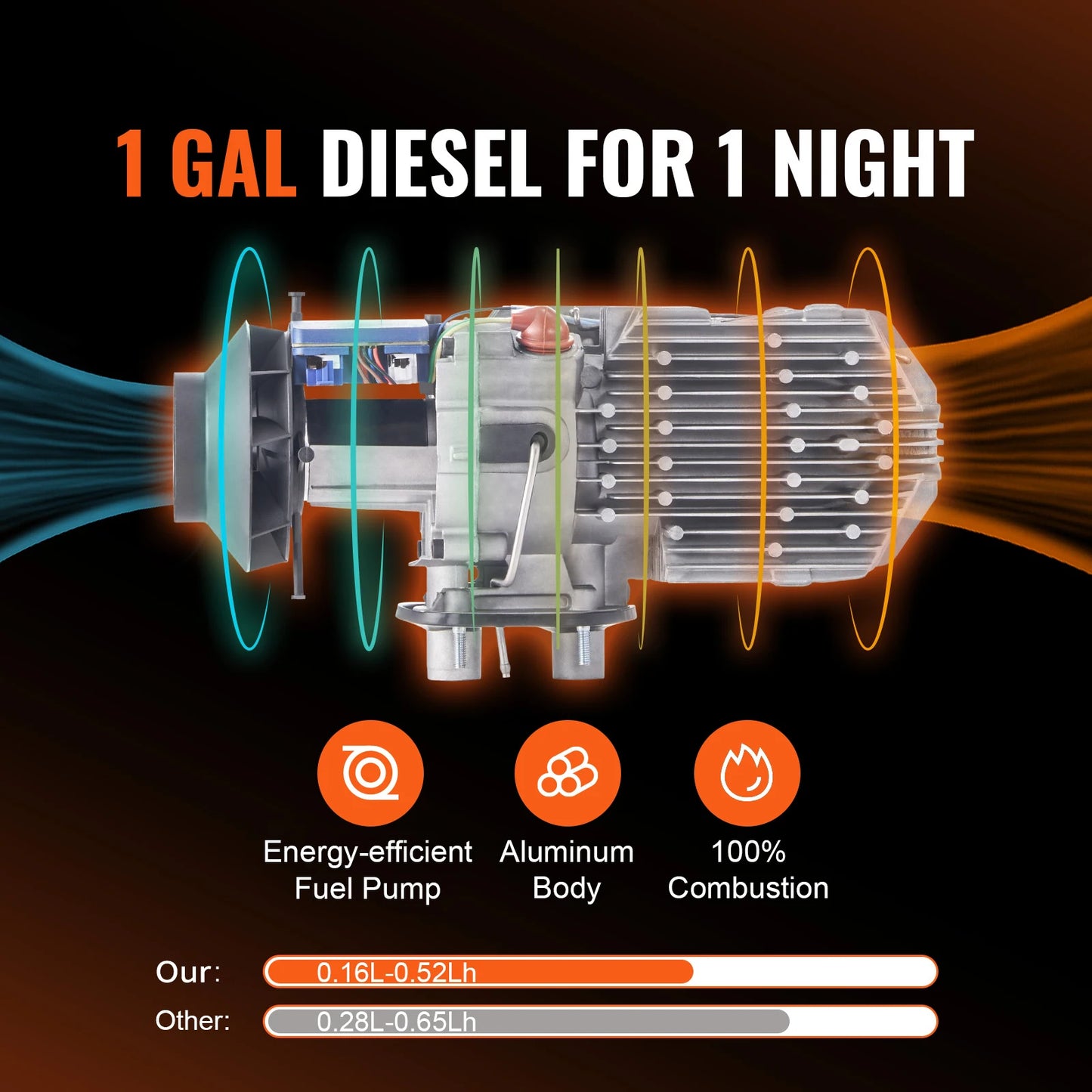 SucceBuy Diesel Air Heater 5/8KW 12V All in One Car Heater with Silencer Remote Control for Car Truck Boat Parking Diesel Heater