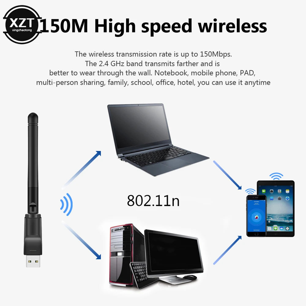 150Mbps MT7601 Mini USB WiFi Adapter 2.4GHz Wireless Network Card 802.11 b /g/n WiFi Receiver LAN Dongle For Set Top Box RTL8188