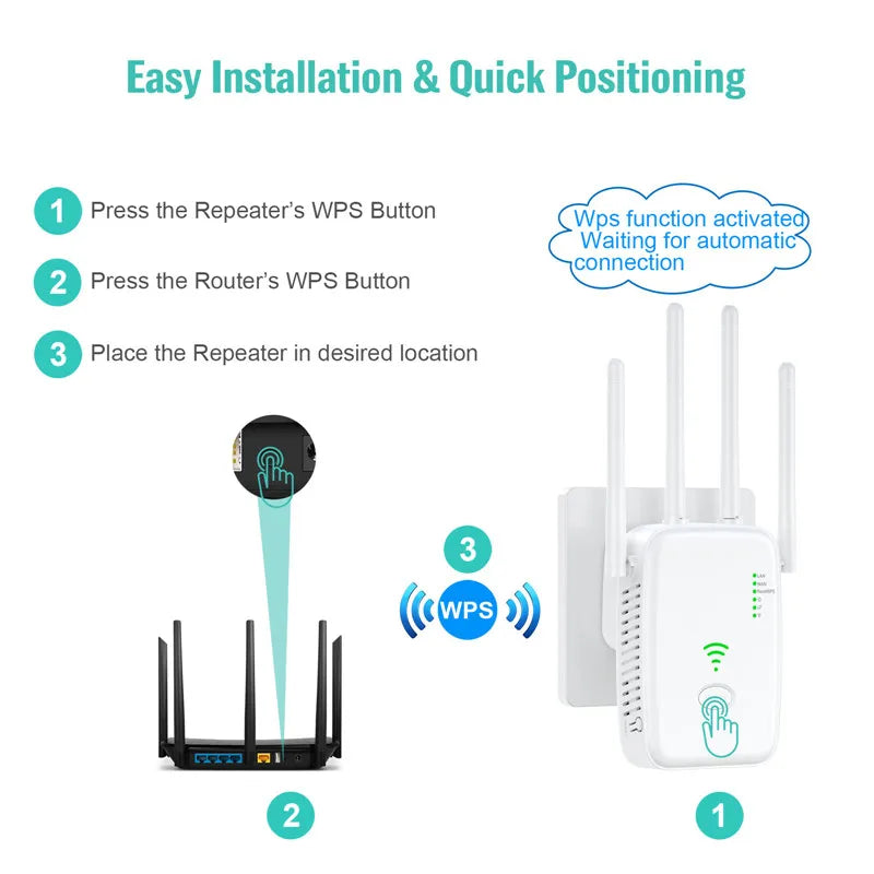 1200Mbps Wireless WiFi Repeater Signal Amplifier Router 2.4G 5G Dual-Band Extender 802.11ac Gigabit WiFi Repeater WIFI Booster