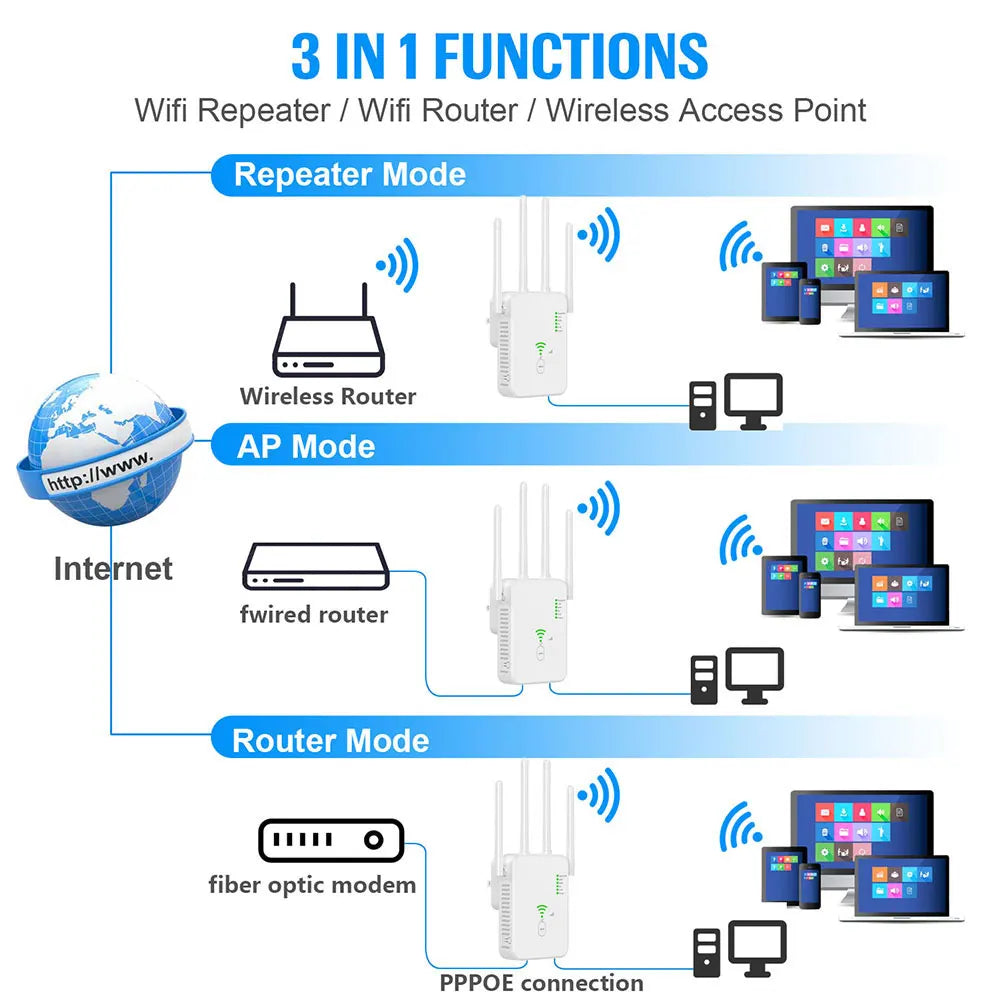 1200Mbps Wireless WiFi Repeater Signal Amplifier Router 2.4G 5G Dual-Band Extender 802.11ac Gigabit WiFi Repeater WIFI Booster