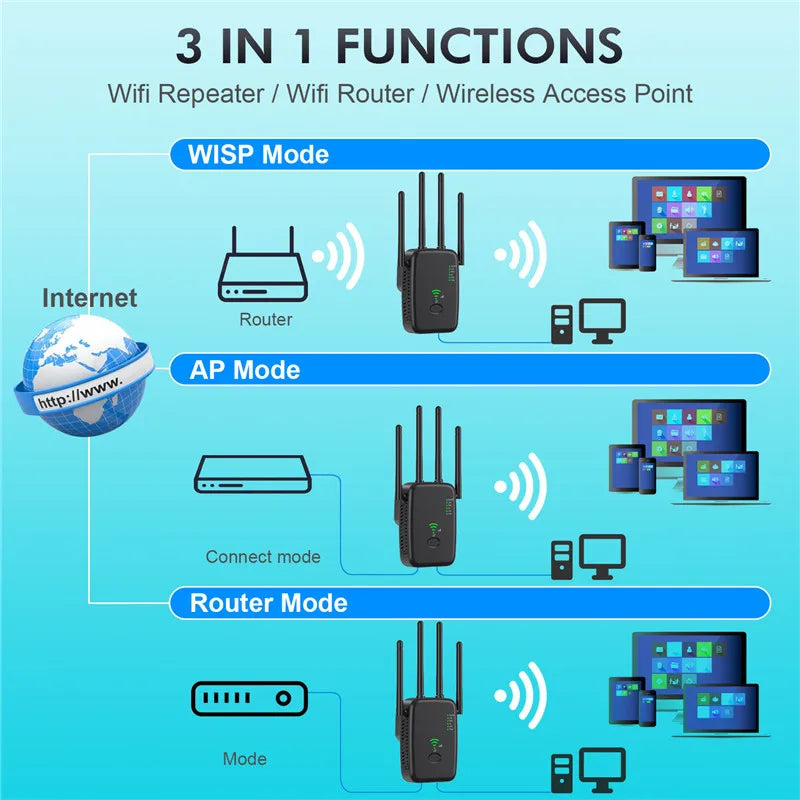 1200Mbps Wireless WiFi Repeater Signal Amplifier Router 2.4G 5G Dual-Band Extender 802.11ac Gigabit WiFi Repeater WIFI Booster