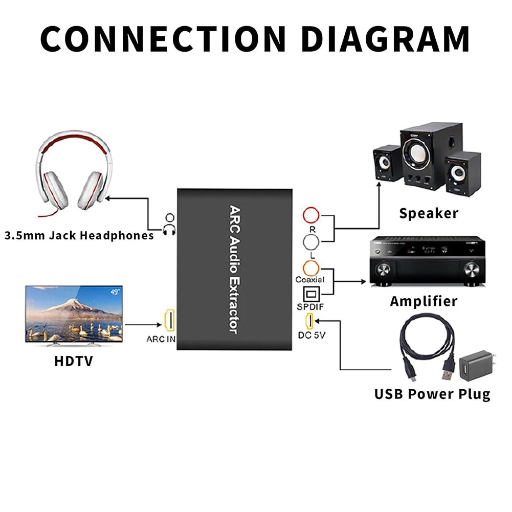 4K HDMI ARC Audio Extractor Digital to Analog Audio Converter ARC To SPDIF Coaxial L/R Stereo 3.5mm Jack Audio Adapter for HDTV