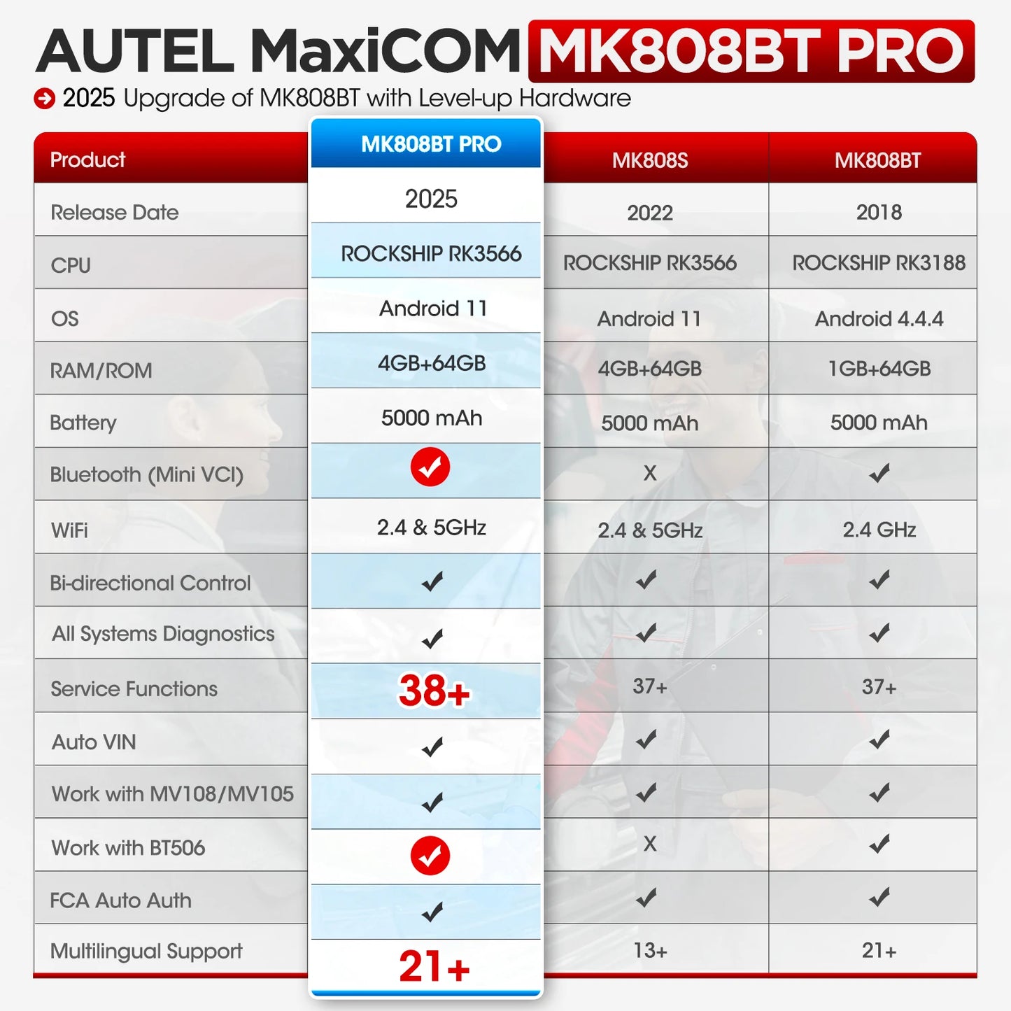 Autel MaxiCOM MK808BT PRO Car Diagnostic Tools OBD2 Scanner Code Reader All System Diagnosis PK MK808 MK808S