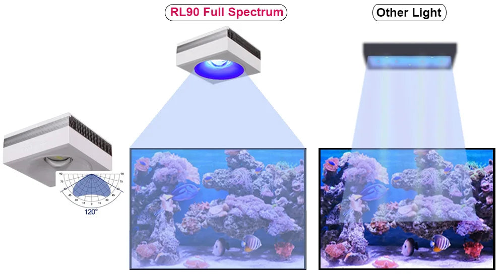 NEW PopBloom RL90 WiFi Led Aquarium Light Full Spectrum, Reef Light Aquarium Saltwater Coral Growing Marine Aquarium Tank Lamp