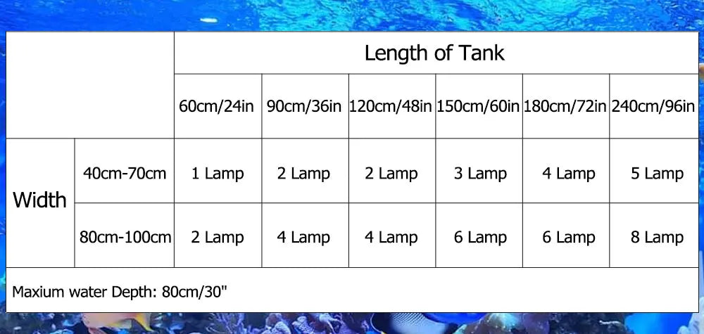 NEW PopBloom RL90 WiFi Led Aquarium Light Full Spectrum, Reef Light Aquarium Saltwater Coral Growing Marine Aquarium Tank Lamp