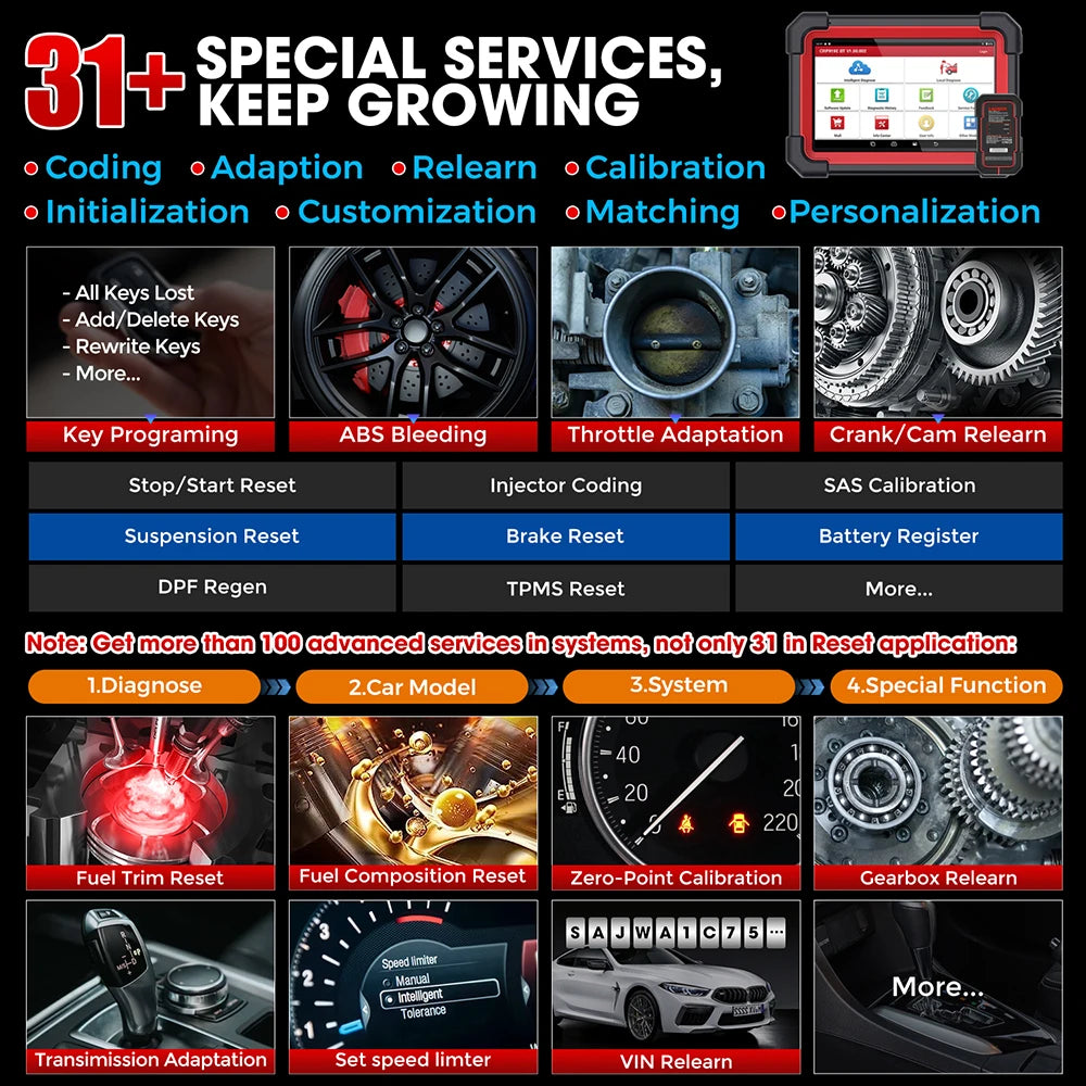 LAUNCH X431 CRP919E BT OBD2 Scanner,Bidirectional Scan Tool,added CAN FD/DoIP All System Diagnostic,with BT adapter,ECU Coding