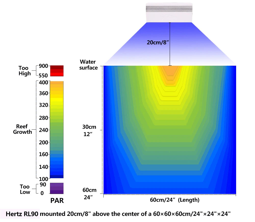NEW PopBloom RL90 WiFi Led Aquarium Light Full Spectrum, Reef Light Aquarium Saltwater Coral Growing Marine Aquarium Tank Lamp