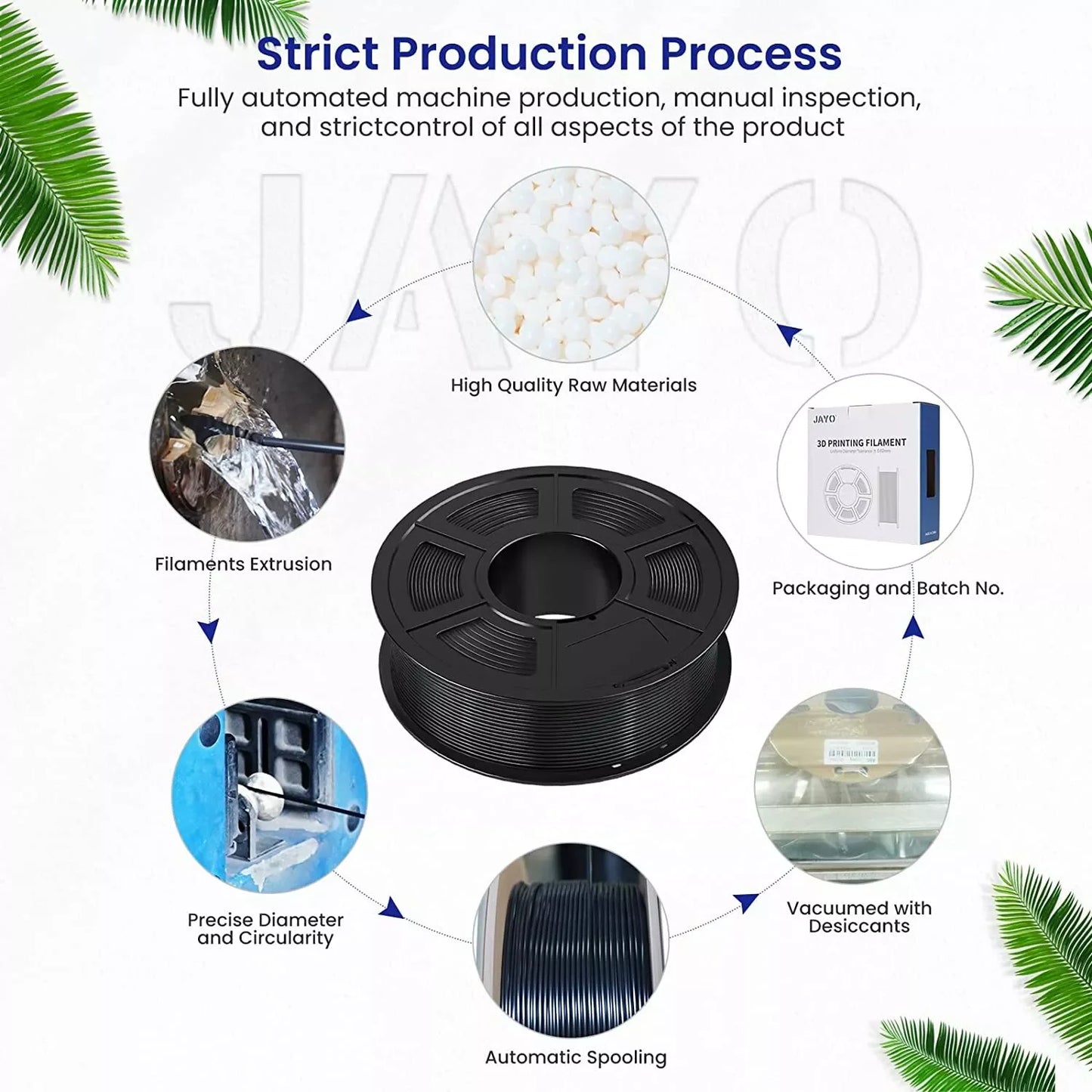 JAYO 2Roll PETG/PETG Clear 3D Printer Filament 1.75 ±0.02mm 1.1kg/roll High Toughness Neatly Wound Filament Fit Most FDM Printer